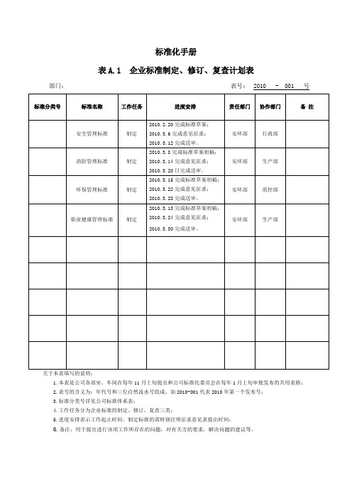 企业标准制定、修订、复查计划表