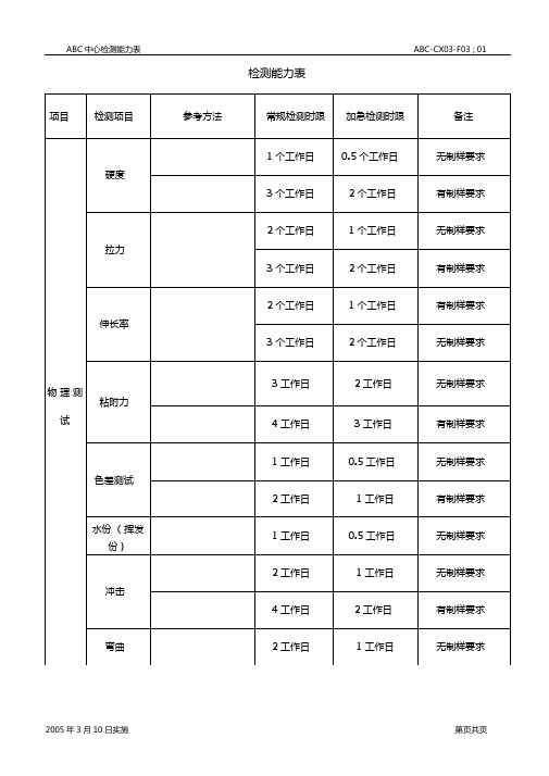 ABC-CX0F03检测能力一揽表