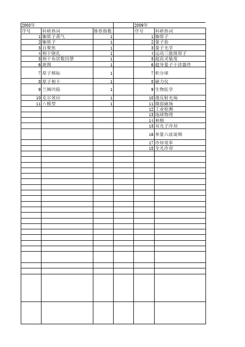 【国家自然科学基金】_铷原子_基金支持热词逐年推荐_【万方软件创新助手】_20140803