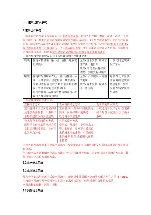 武汉理工大学建筑设备资料整理