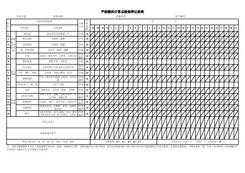 平面磨床日常点检保养记录表