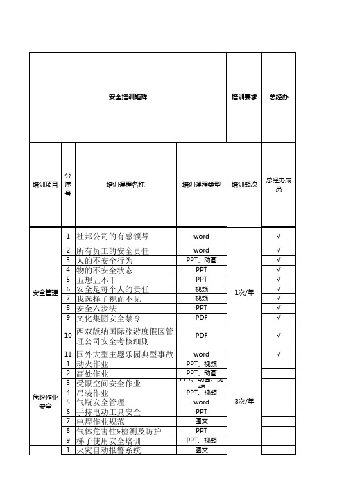 安全培训矩阵