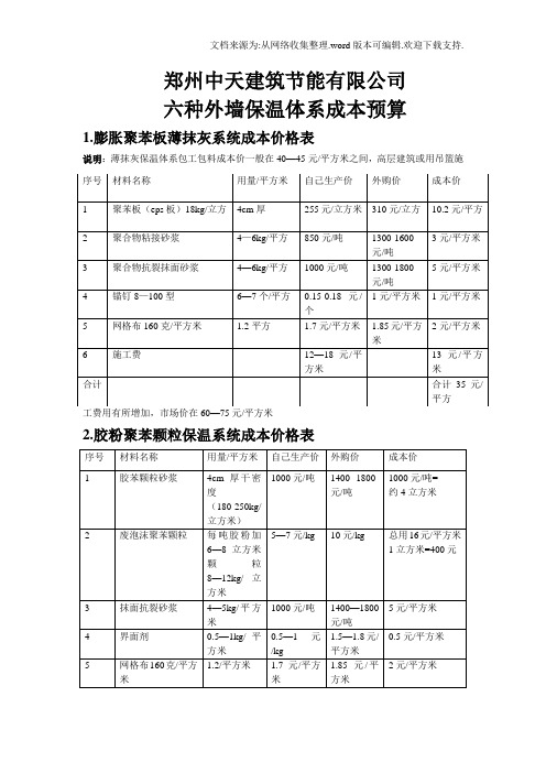 六种外墙保温体系成本预算