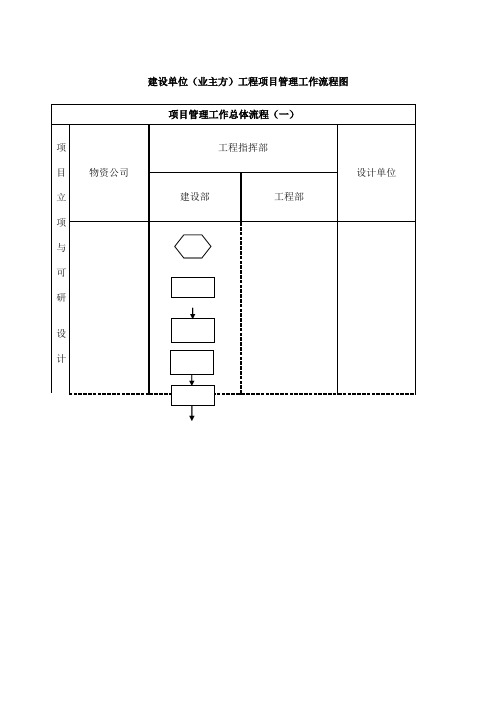 建设单位工程项目管理流程图业主方