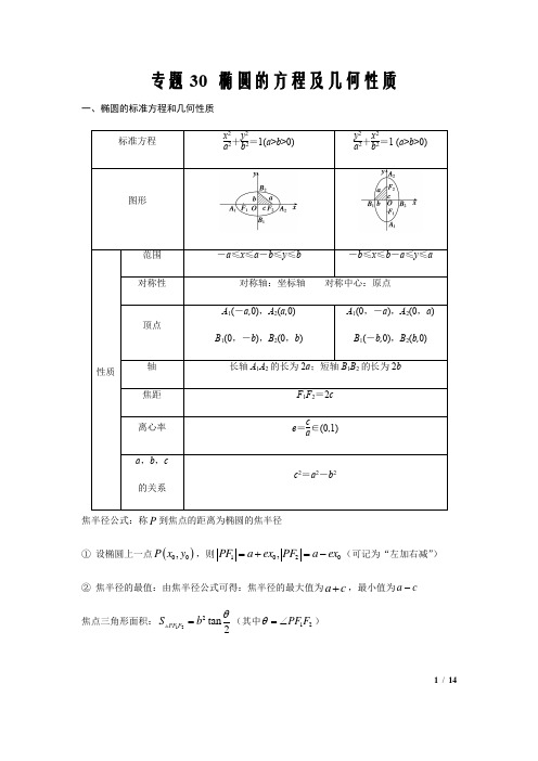 2021届新高考数学艺考生百日冲刺专题30椭圆的方程及几何性质 (解析版)