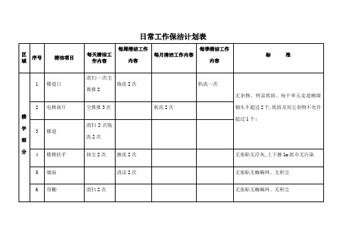 日常工作保洁计划表