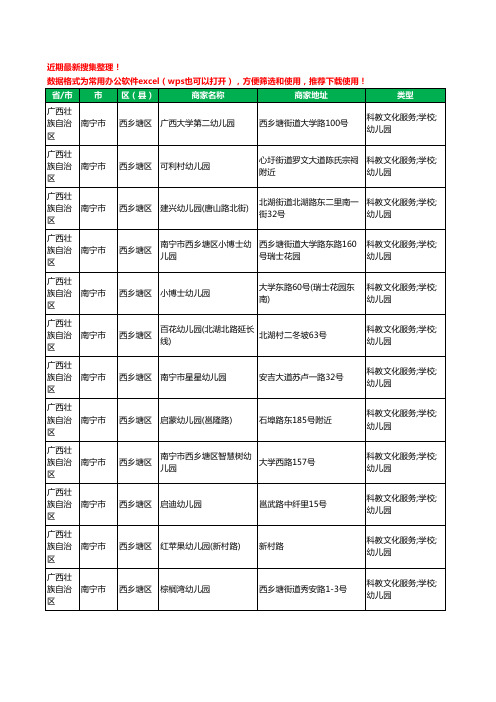 2020新版广西壮族自治区南宁市西乡塘区幼儿园工商企业公司商家名录名单黄页联系方式电话大全649家