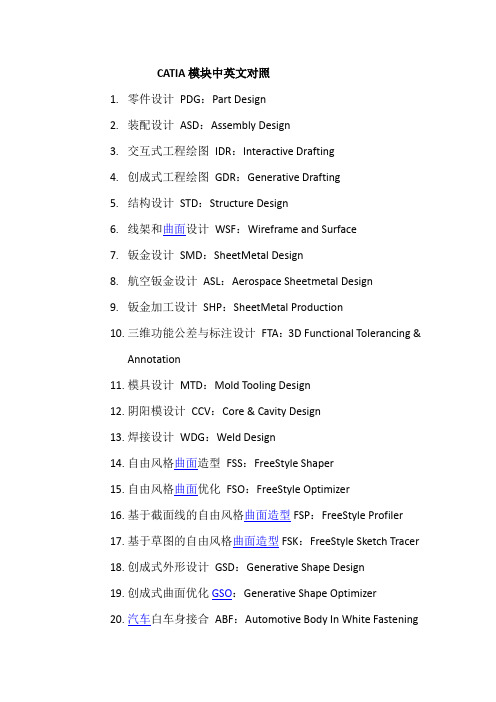 CATIA模块中英文对照及模块简介