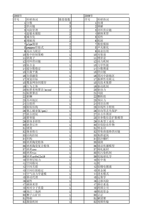 【国家自然科学基金】_分散机制_基金支持热词逐年推荐_【万方软件创新助手】_20140731