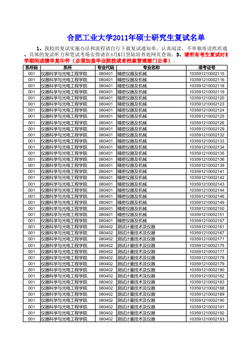 合工大全校复试名单