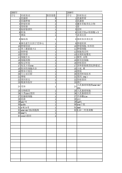 【国家自然科学基金】_mda-mb-231细胞株_基金支持热词逐年推荐_【万方软件创新助手】_20140730