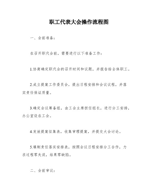 职工代表大会操作流程图