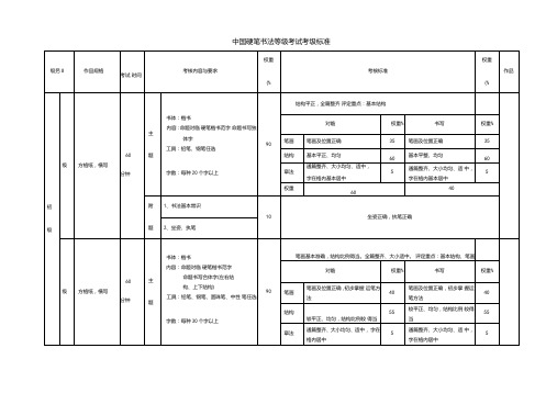 我国硬笔书法等级考试考级标准