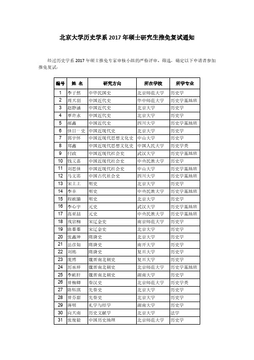 北京大学历史学系2017硕士研究生推免复试通知