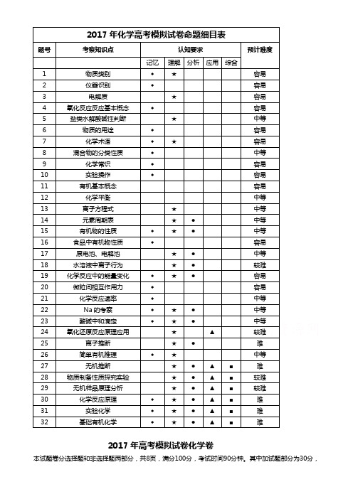 浙江省命题比赛高中化学试卷7 Word版含答案