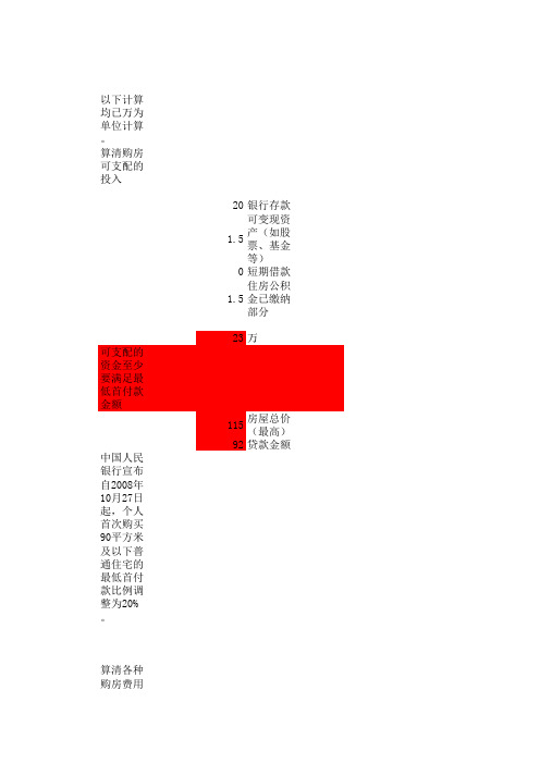 购房预算表