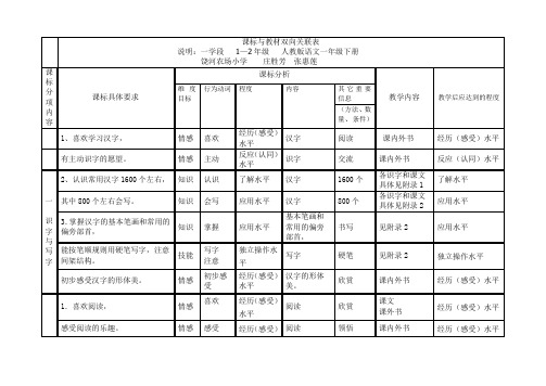 语文(1下)课标与教材双向关联表