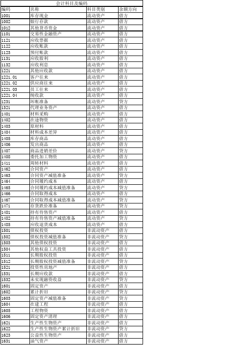 会计科目及编码(2023版)