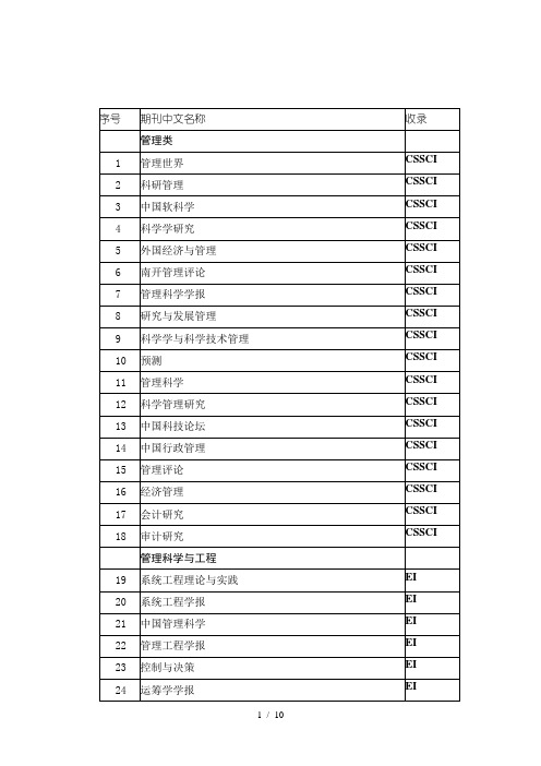 CSSCI论文目录