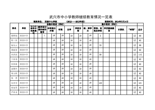 继续教育登分表