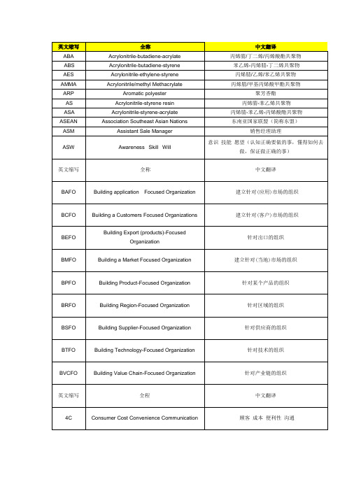 化工产品英文缩写