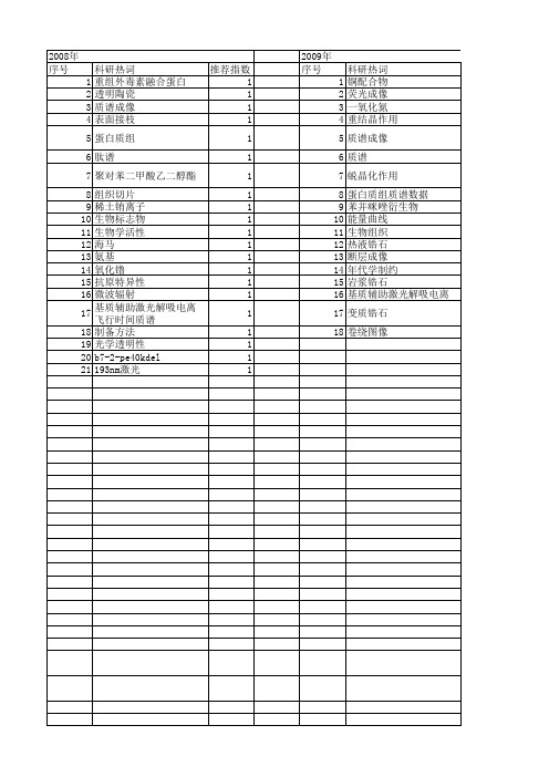 【国家自然科学基金】_质谱成像_基金支持热词逐年推荐_【万方软件创新助手】_20140730