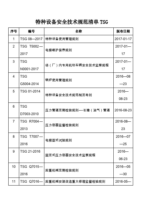 特种设备安全技术规范清单TSG