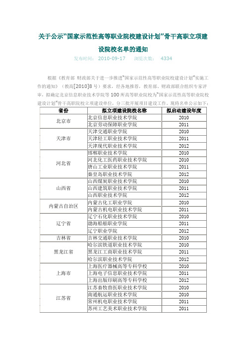 关于公示国家示范性高等职业院校建设计划骨干高职立项