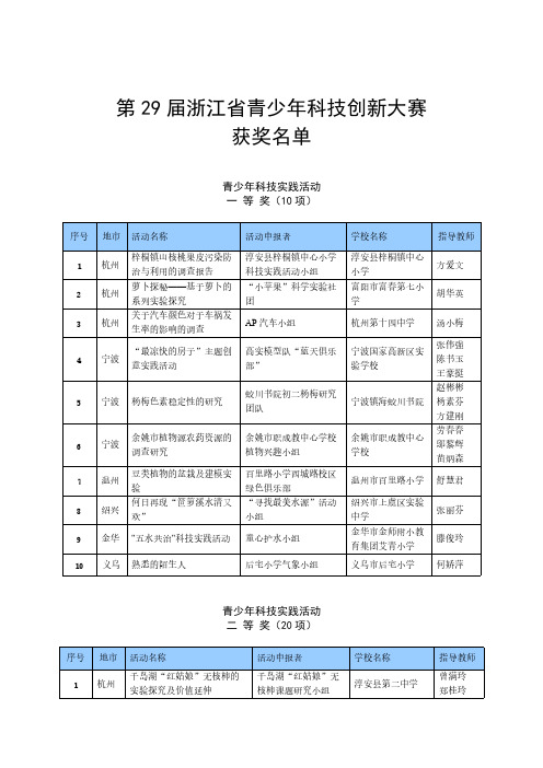 【VIP专享】第29届浙江省青少年科技创新大赛 获奖名单