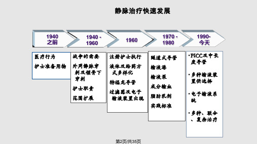 美国静脉输液进展讲义