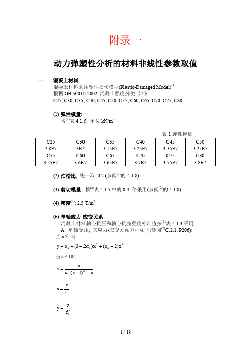 混凝土本构数据