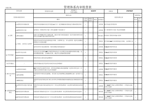 M4-管理评审过程检查表