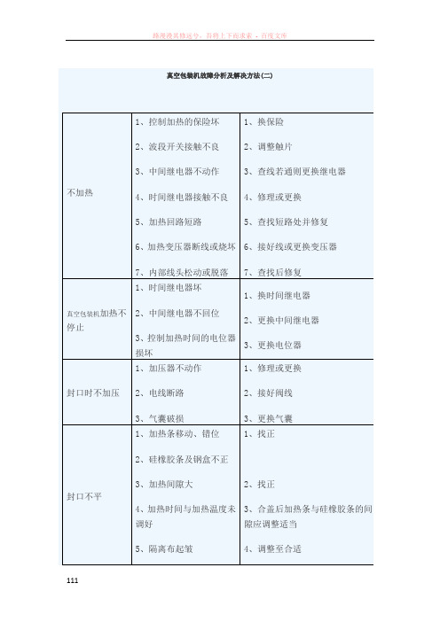 真空包装机故障分析及解决方法