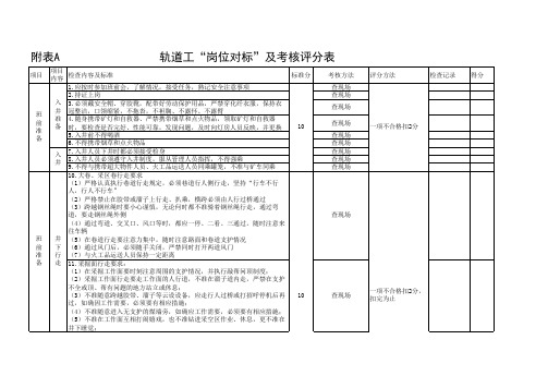 轨道工岗位对标考核评分表