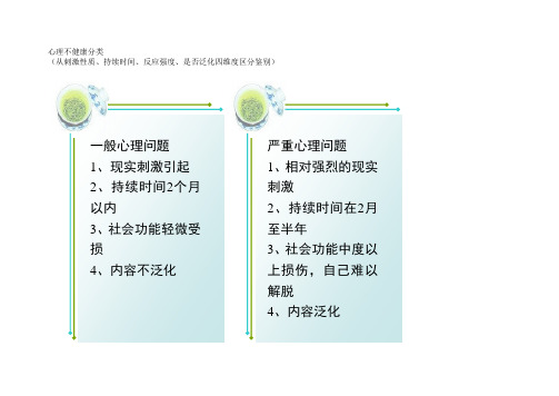 三级心理咨询师技能整理