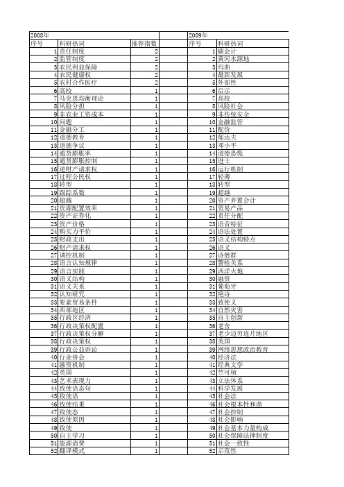 【国家社会科学基金】_致使_基金支持热词逐年推荐_【万方软件创新助手】_20140804