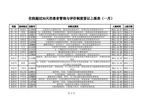 住院超过30天的患者管理与评价制度登记上报表(一月)