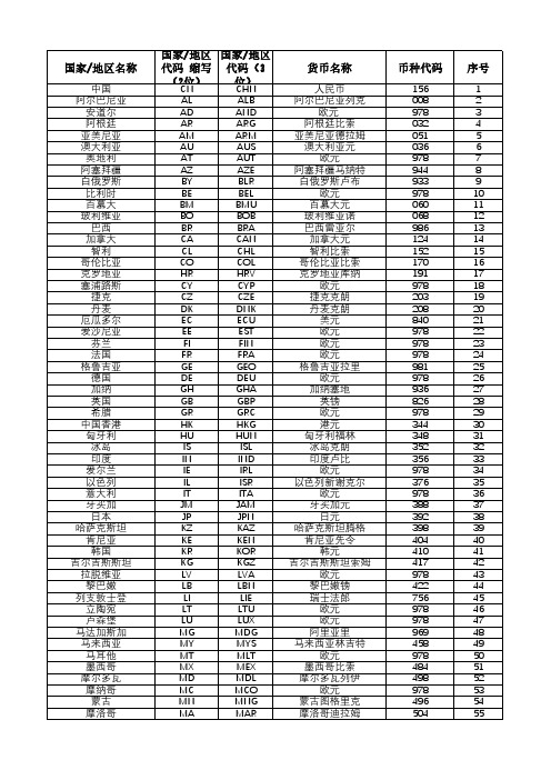 注册开立国家地区代码表