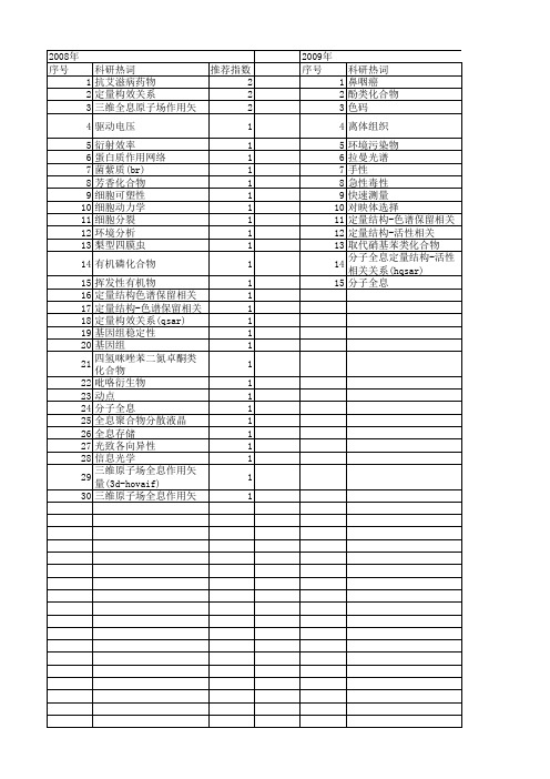 【国家自然科学基金】_分子全息_基金支持热词逐年推荐_【万方软件创新助手】_20140731