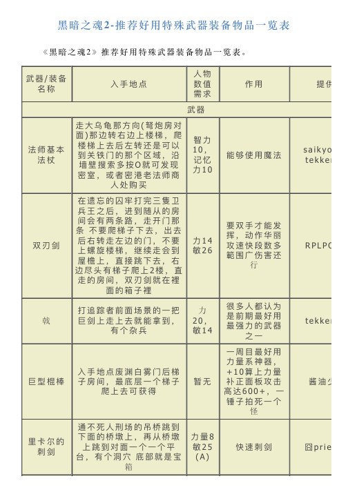 黑暗之魂2推荐好用特殊武器装备物品一览表