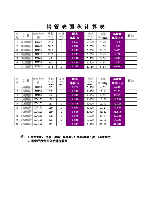 钢管表面积、重量计算表1