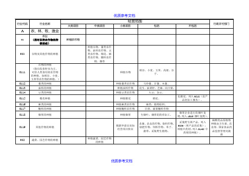 【参考借鉴】经营范围核定规范.doc