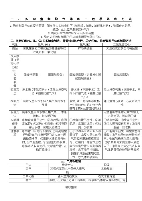 一、实验室制取气体的一般思路和方法