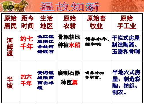 第3课远古的传说课件