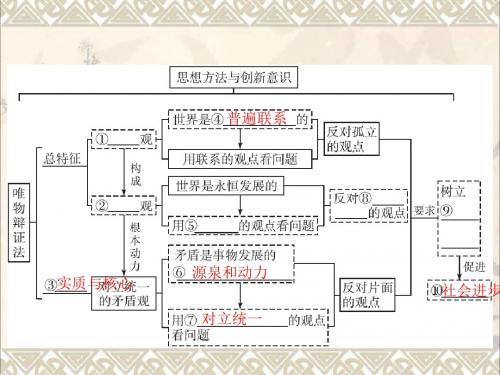 2018年高考政治一轮复习第三单元思想方法与创新意识4.7唯物辩证法的联系观课件新人教版必修4