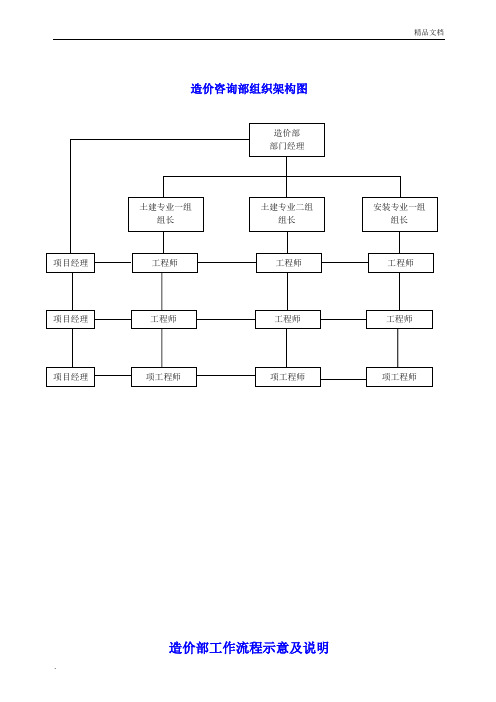 造价咨询部组织架构及基本工作流程