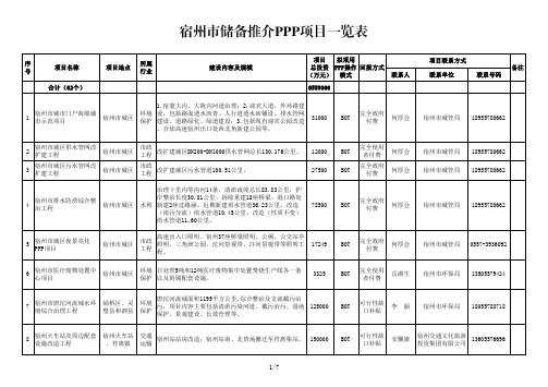 宿州市储备推介PPP项目一览表