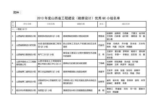 申报材料打印格式