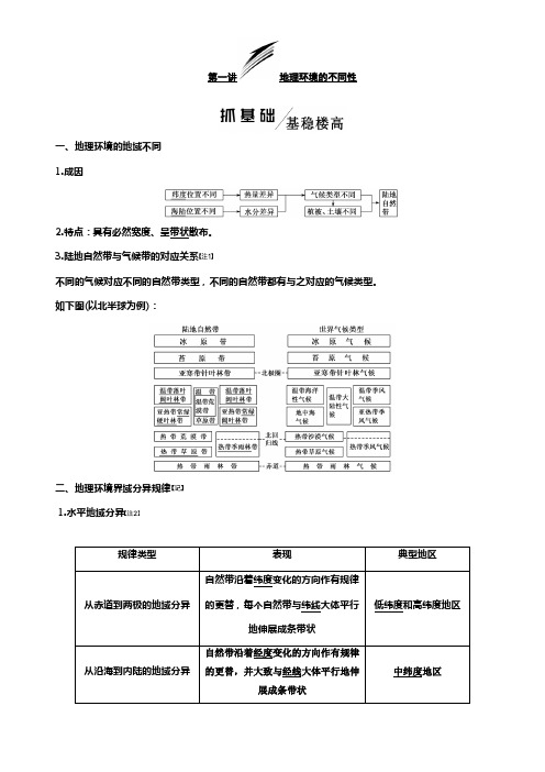 2020版高考一轮温习地理鲁教版学案模块一第三单元第一讲地理环境的不同性