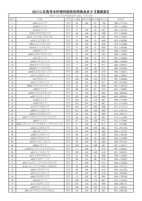 2017年山东本科录取分数线顺序统计表